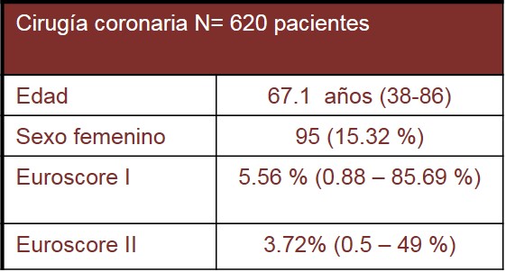 cirugía coronaria 2