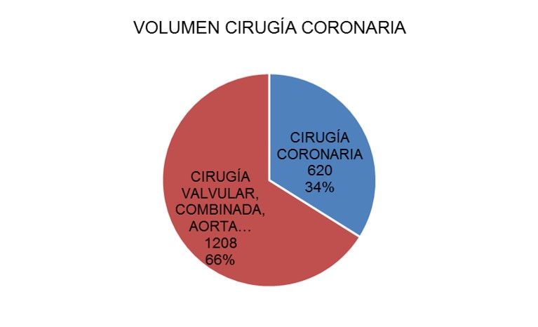 cirugia coronaria 3