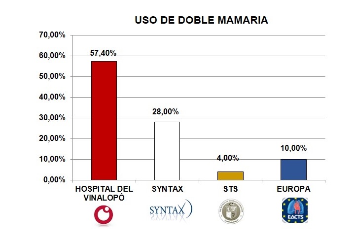 grafico doble mamaria 2