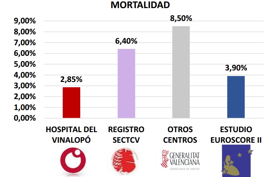 resultados comparados globales